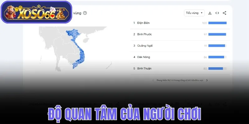 Độ quan tâm của người chơi theo Google Trend
